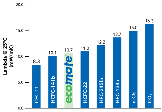 Lambda Thermal Conductivity Chart